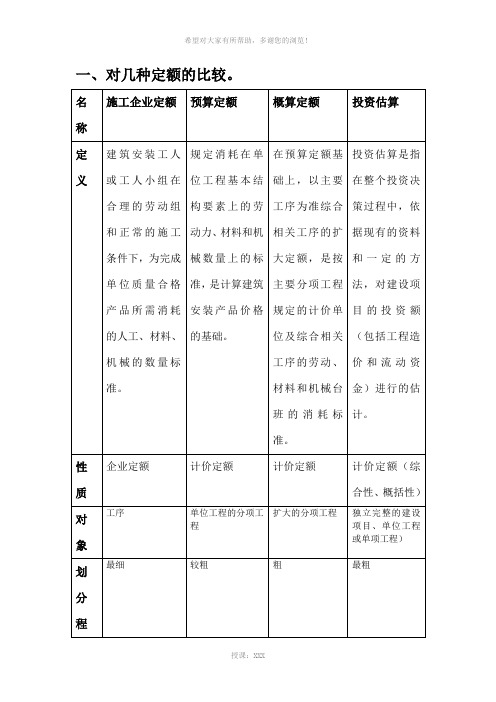 施工定额、预算定额、概算定额和估算指标区别与联系