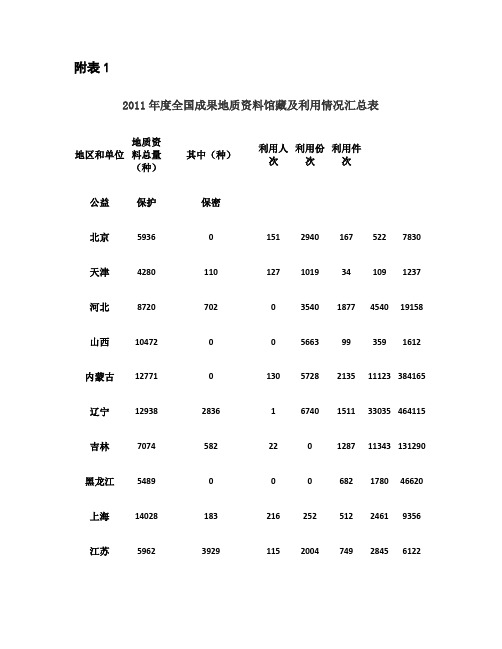 全国成果地质资料汇总表.