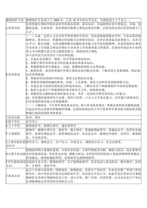 植物保护专业