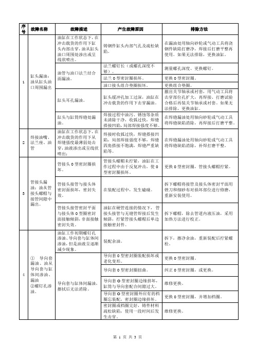 液压缸产品常见故障分类现象原因及排除方法