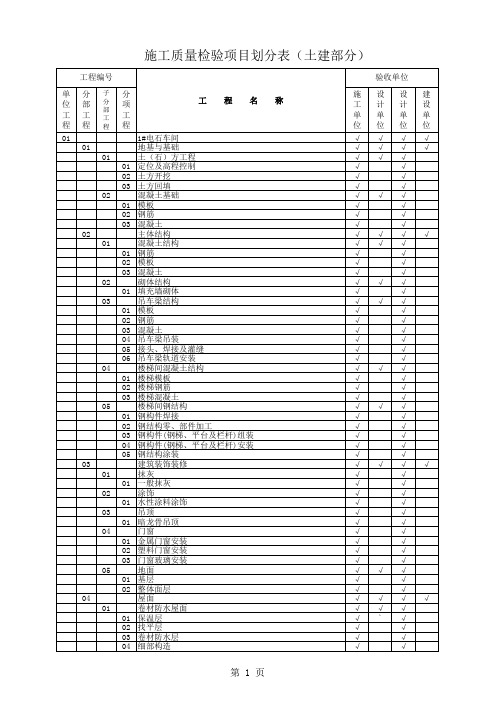 土建项目划分表样板