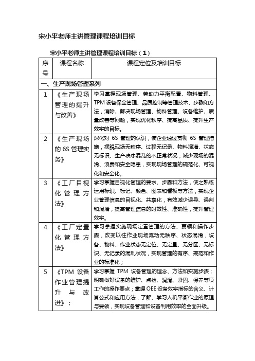 宋小平老师主讲管理课程培训目标