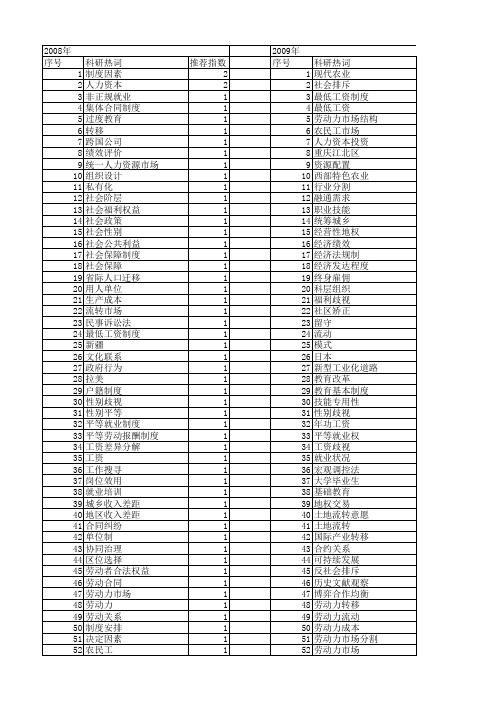 【国家社会科学基金】_劳动力市场制度_基金支持热词逐年推荐_【万方软件创新助手】_20140805