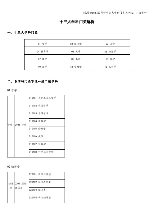 (完整word版)考研十三大学科门类及一级、二级学科