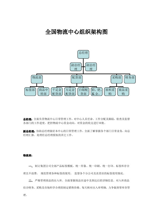 物流中心组织架构图