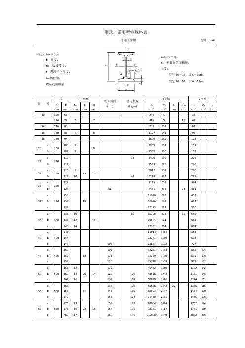 常用型材钢规格表