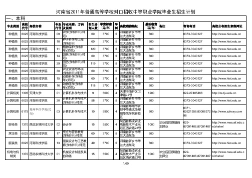 2011年普招对口专业计划