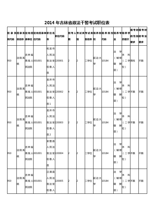 2014年吉林省政法干警考试职位表