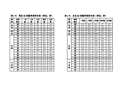 小学体育达标项目评分表