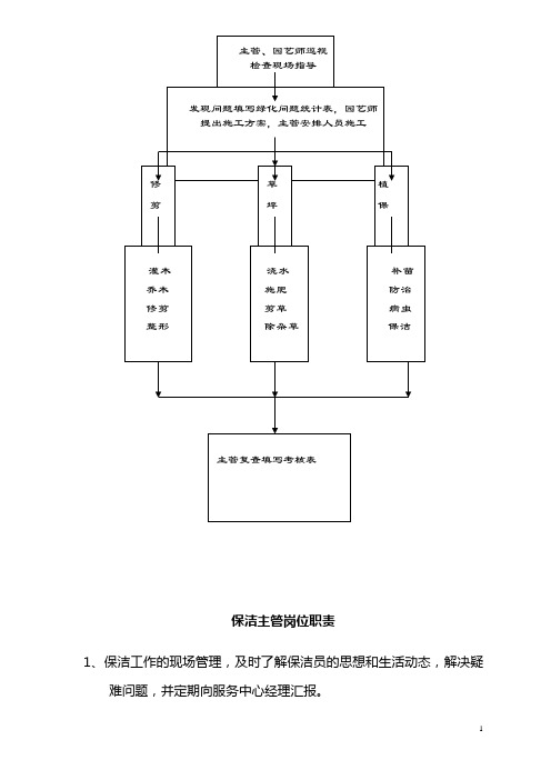 绿化保洁工作手册概要