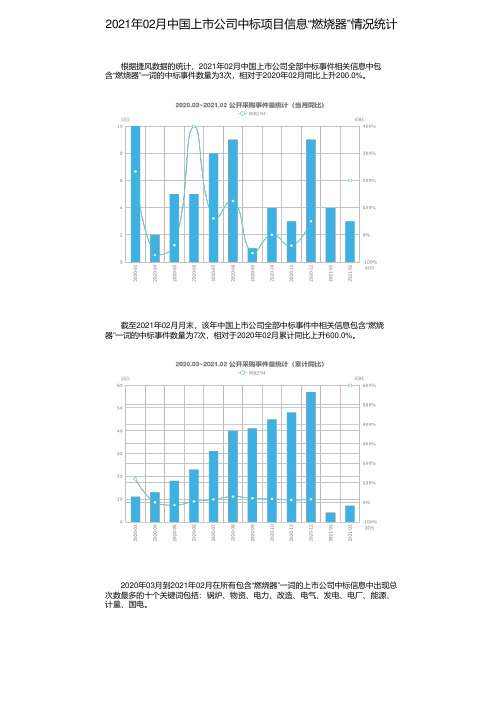 2021年02月中国上市公司中标项目信息“燃烧器”情况统计