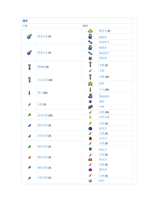 泰拉瑞亚1.3-合成表