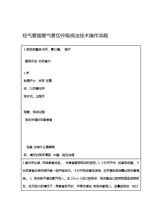 经气管插管气管切开吸痰法技术操作流程