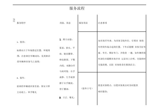 【10】洗浴中心各岗位服务流程