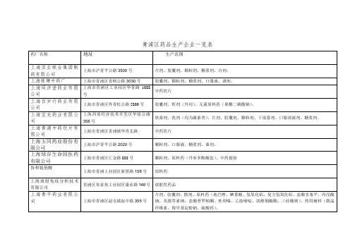 青浦区药品生产企业一览表