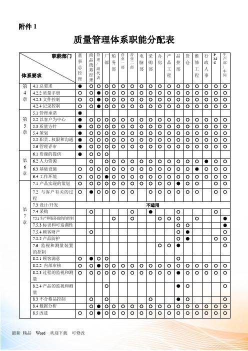 质量体系职能分配表