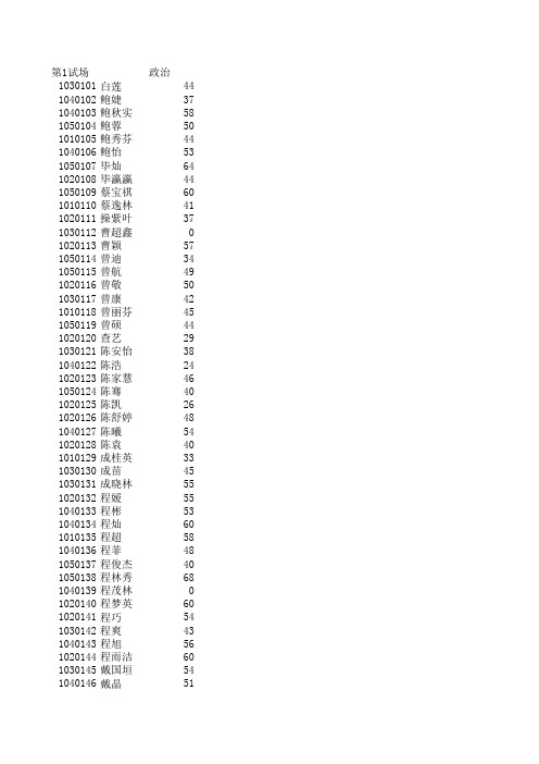 麻城三中2017年秋高一期末调考登分表政治