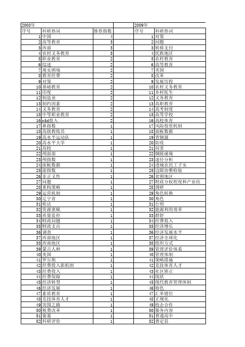 【国家社会科学基金】_教育经费_基金支持热词逐年推荐_【万方软件创新助手】_20140807