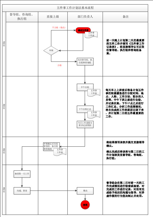 五件事工作计划法流程图