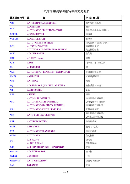 汽车专用词字母缩写中英文对照表(精.选)