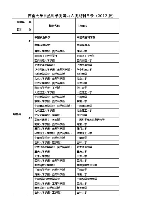 西南大学自然科学类国内A类期刊目录(2012版)