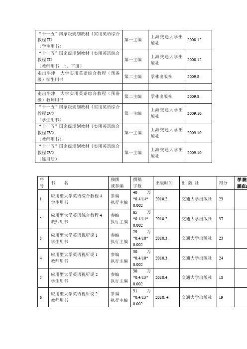 十一五国家级规划教材《实用英语综合教程II》