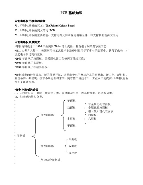 pcb基础知识