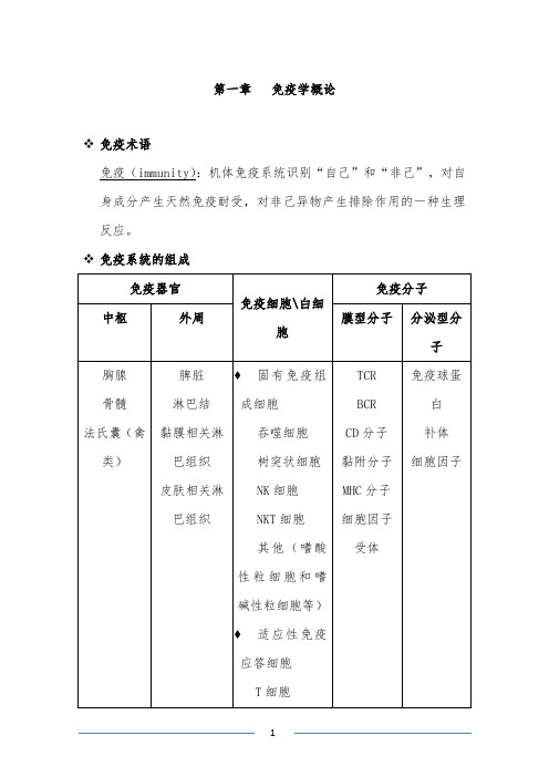 大学医学免疫学重点整理(期末复习)