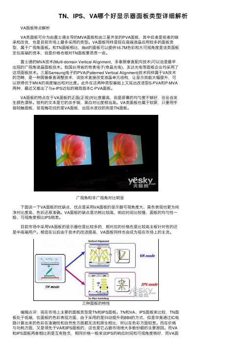 TN、IPS、VA哪个好显示器面板类型详细解析