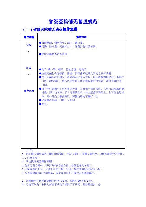 省级医院铺无菌盘规范