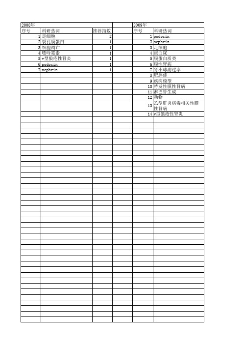 【国家自然科学基金】_podocin_基金支持热词逐年推荐_【万方软件创新助手】_20140730