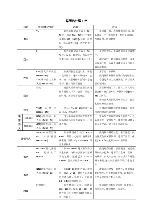 常用热处理工艺