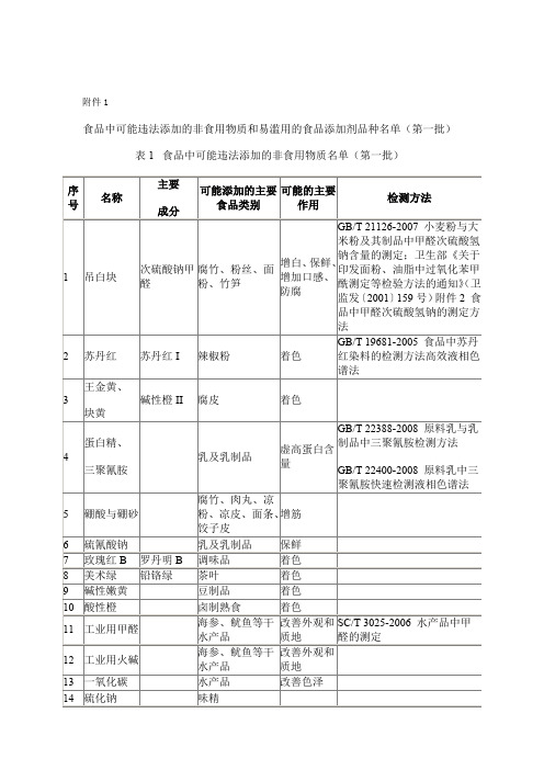 食品中可能违法添加的非食用物质和易滥用的食品添加剂...