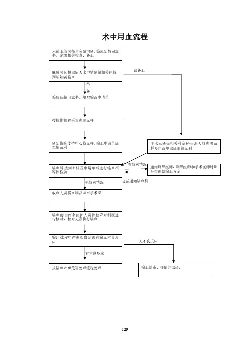 术中用血流程