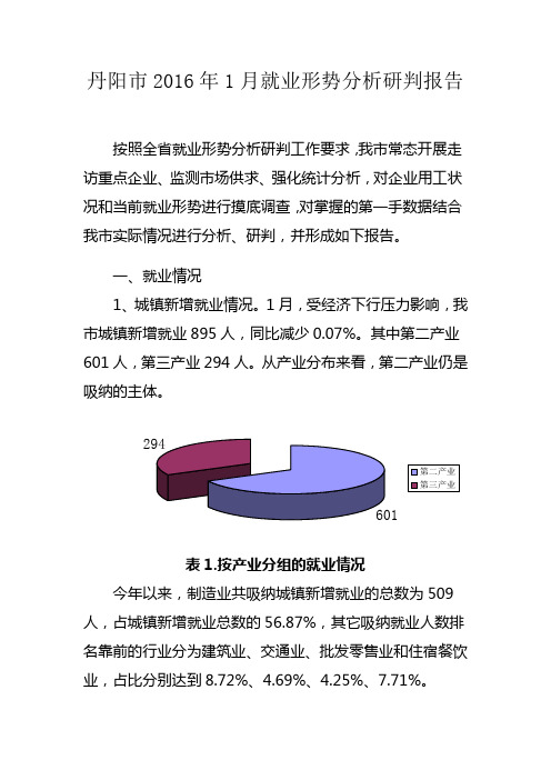 丹阳市2016年1月就业形势分析研判报告