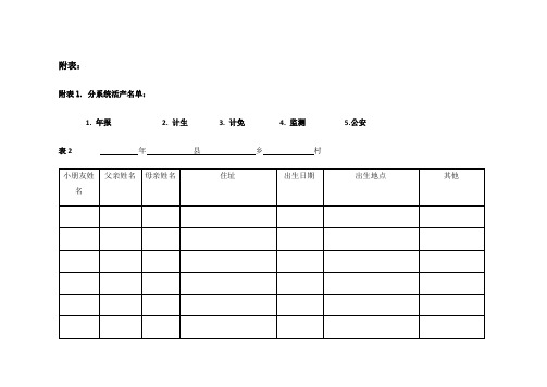 妇幼卫生年报质量控制工作手册附表