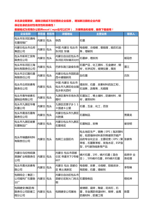 2020新版内蒙古省包头石墨工商企业公司名录名单黄页大全35家