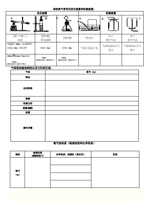 制取氧气常用的发生装置和收集装置