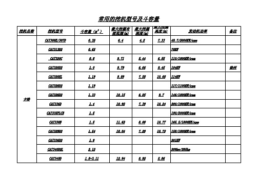 常用挖机型号及斗容量表