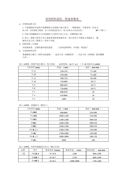 常用工件材料进给、转速参数表