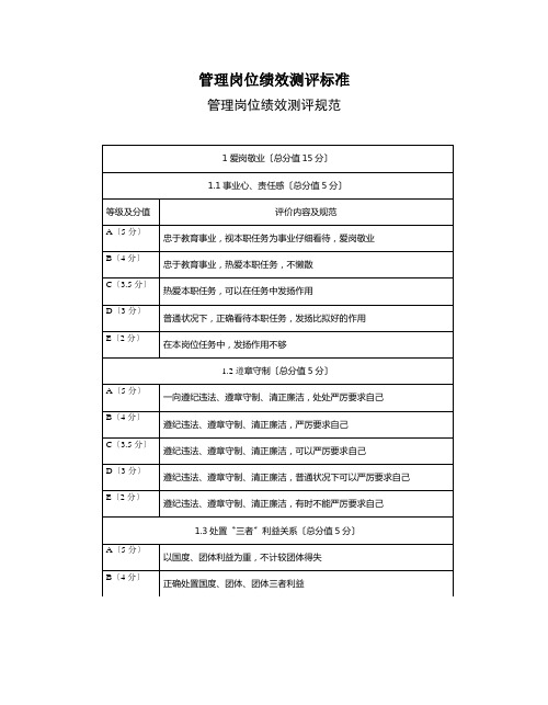 管理岗位绩效测评标准