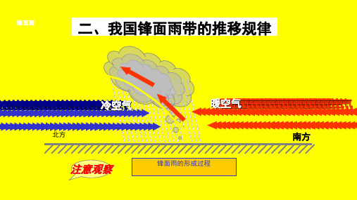 锋面雨带的移动(课堂PPT)