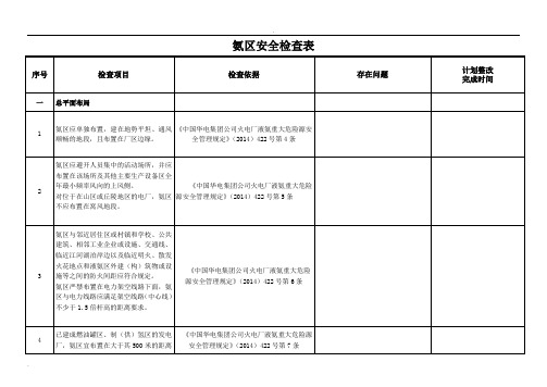 氨区安全检查表