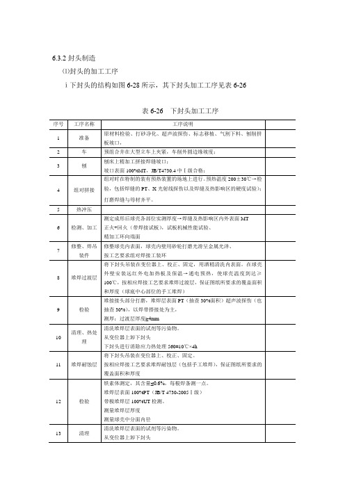 尿素合成塔封头制造