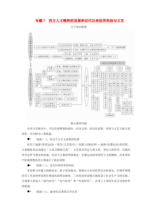 (全国通用)2020版高考历史复习近代史专题7西方人文精神的发展和近代以来世界科技与文艺练习