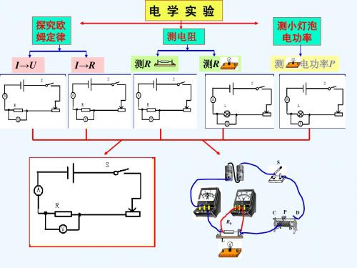 中考物理专题复习 电学实验(1)