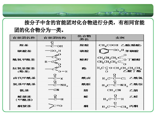 有机化学系统命名法