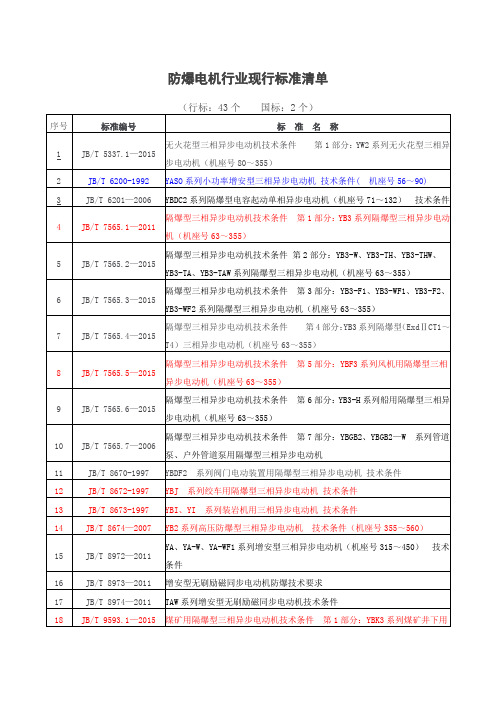 防爆电机行业现行标准清单