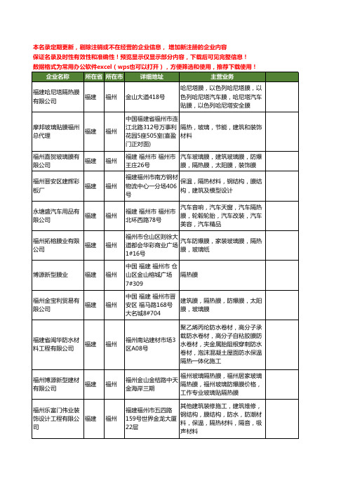 新版福建省福州隔热膜工商企业公司商家名录名单联系方式大全35家