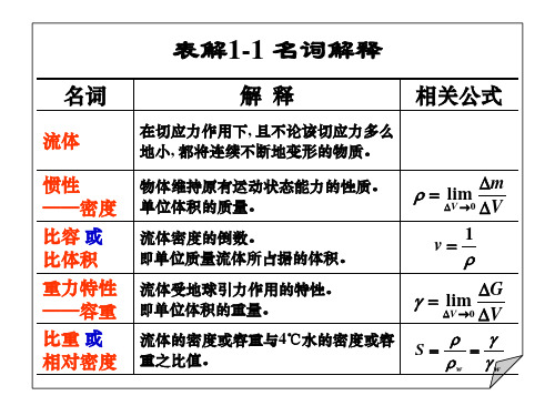 流体力学名词解释